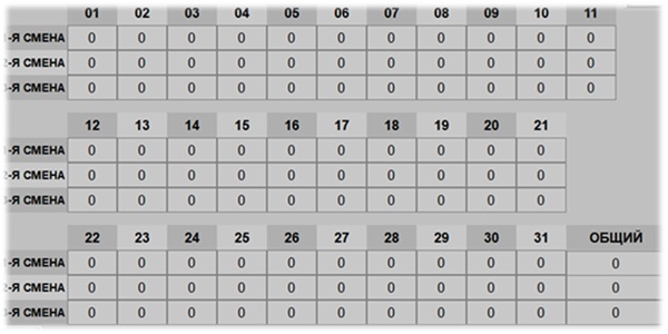 Мониторинг смен производства резиновых прессов